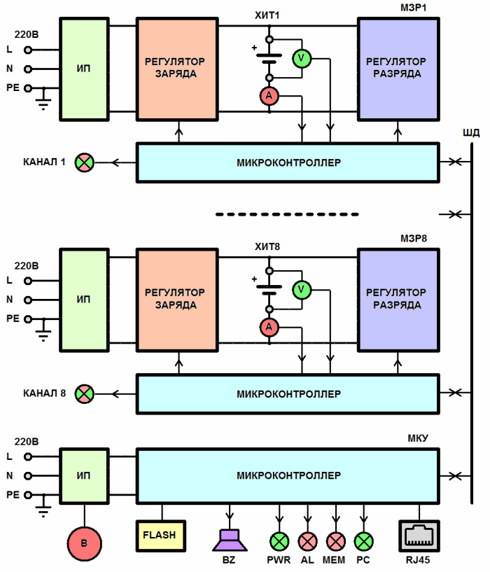 Структурная схема тестера аккумуляторов и батареек, потенциостата АСК2.5.10.8