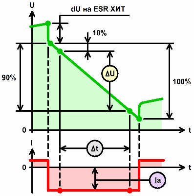 измерение емкости суперконденсаторов в фарадах на тестере аккумуляторов и аккумуляторных батарей АСК