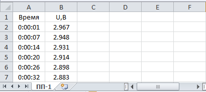 Файл результатов измерений, полученный на логгере саморазряда ионисторов РСР-01, открытый в программе Microsoft Excel