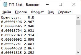 Файл результатов измерений, полученный на логгере саморазряда ионисторов РСР-01