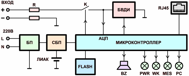 Структурная схема логгера саморазряда суперконденсаторов РСР-01